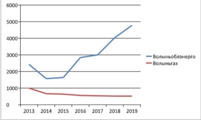 Тарифний перекіс: кому НКРЕКП дає місце під сонцем, а кого тримає в чорному тілі